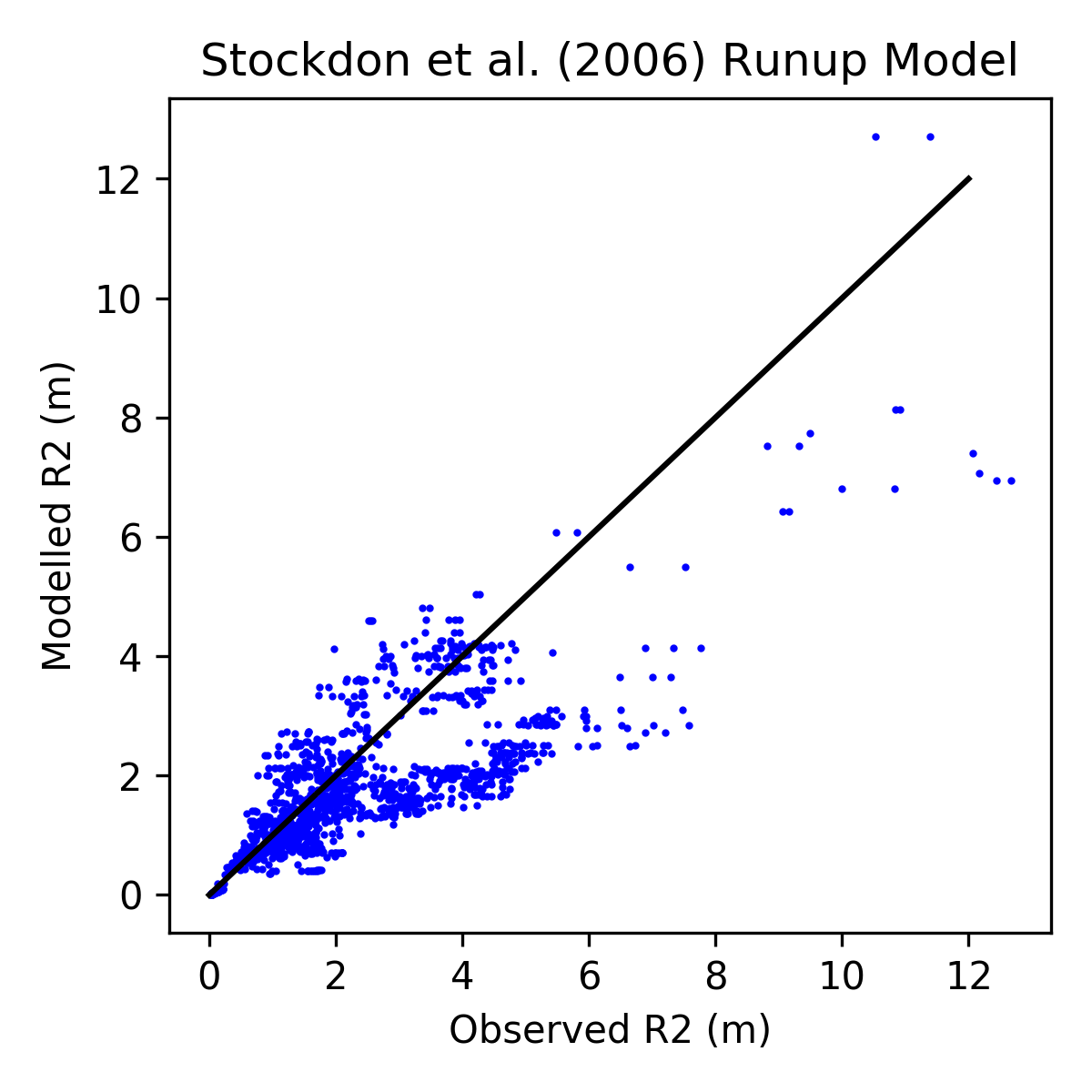../_images/sphx_glr_plot_stockdon_001.png