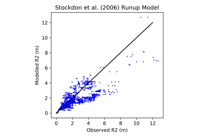 ../_images/sphx_glr_plot_stockdon_thumb.png